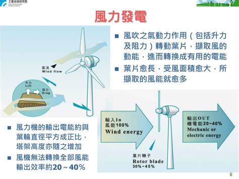 影響風力發電效率的因素|風扇發電機構葉片分析